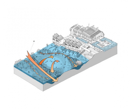 The LifE Project (Long-term initiatives for Flood-risk Environments in Hackbridge, Peterborough and Littlehampton). Submitted by Baca Architects, London.